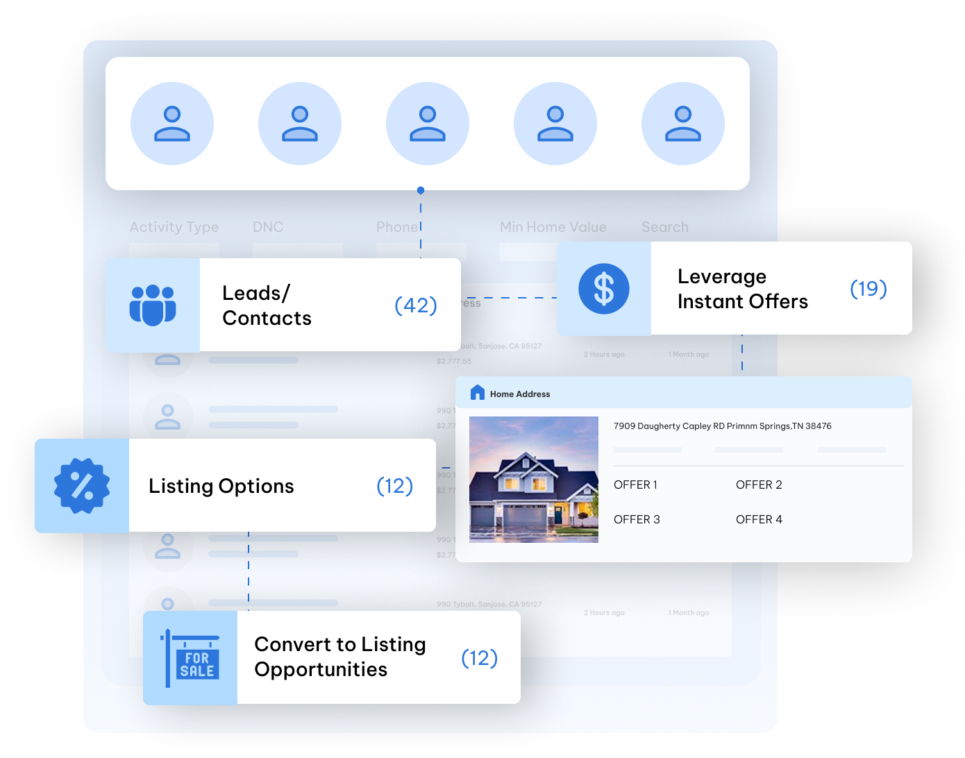Instant Offers Visual